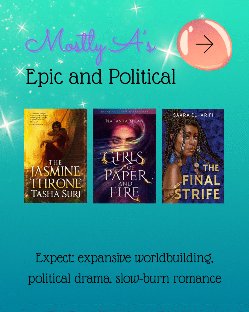 Quiz Result With Political and Epic Fantasy Books